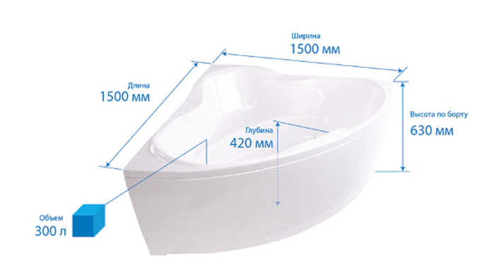 Схема: ванна акриловая угловая Троя 150х150 см, 300 литров